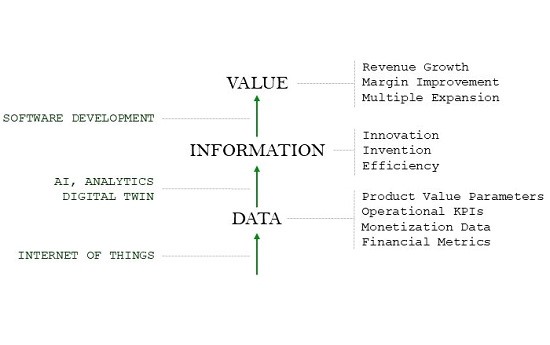 Digital Operating Partners