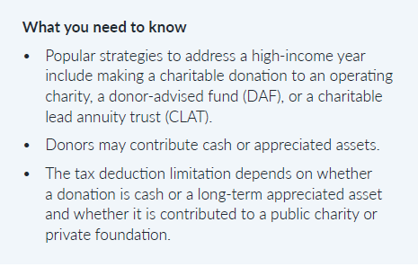 Fidelity Charitable