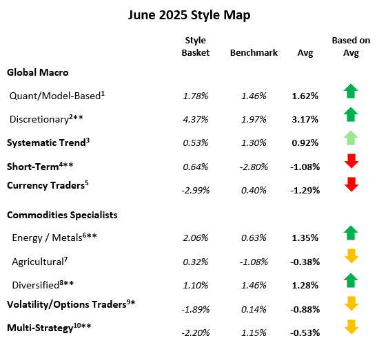 Kettera Strategies