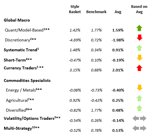 Kettera Strategies