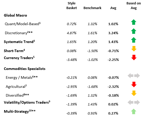 Kettera Strategies