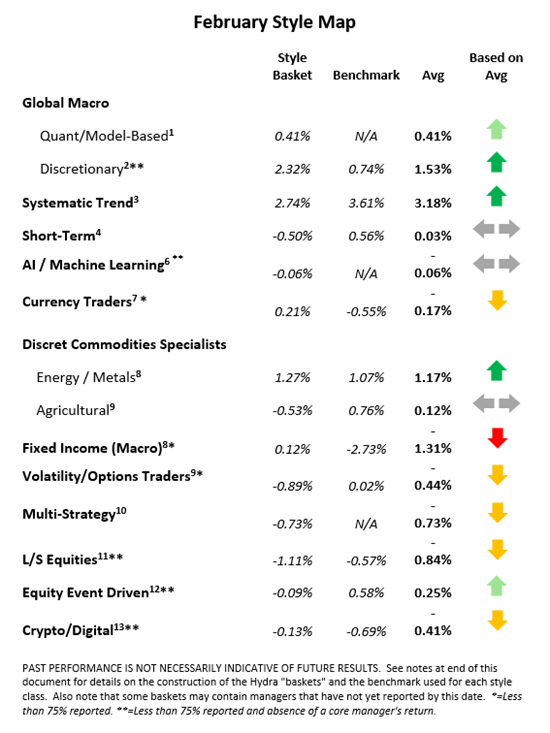 Kettera Strategies