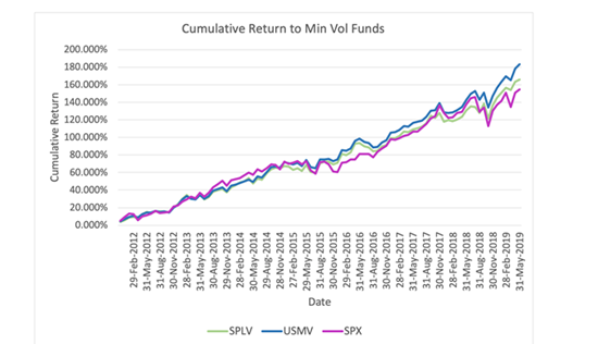 OptionMetrics